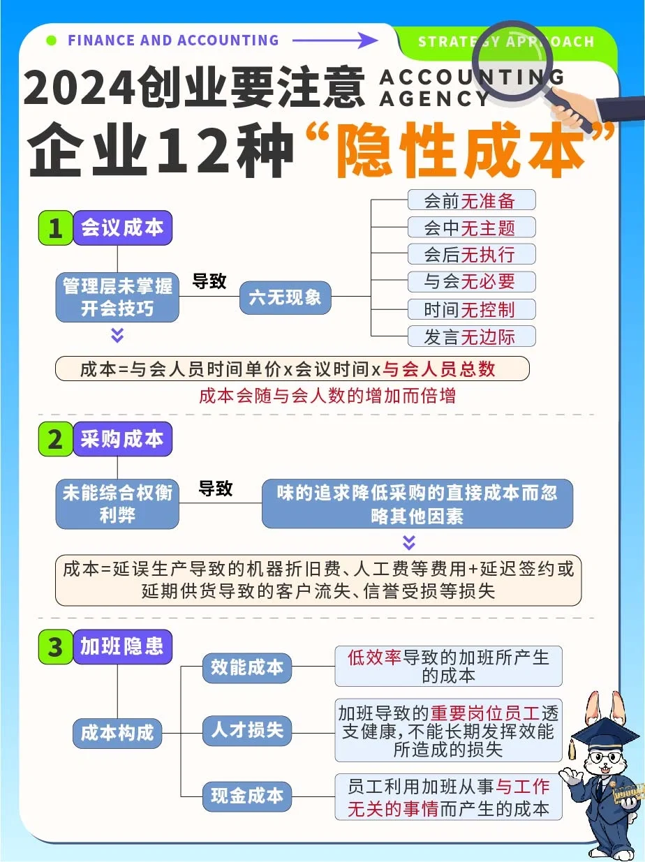 2024创业要注意，企业12种“隐性成本