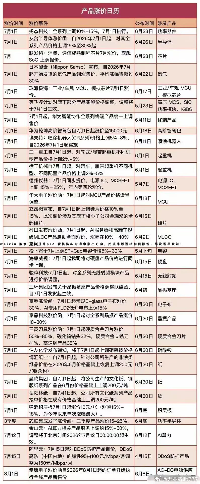 分享图片 