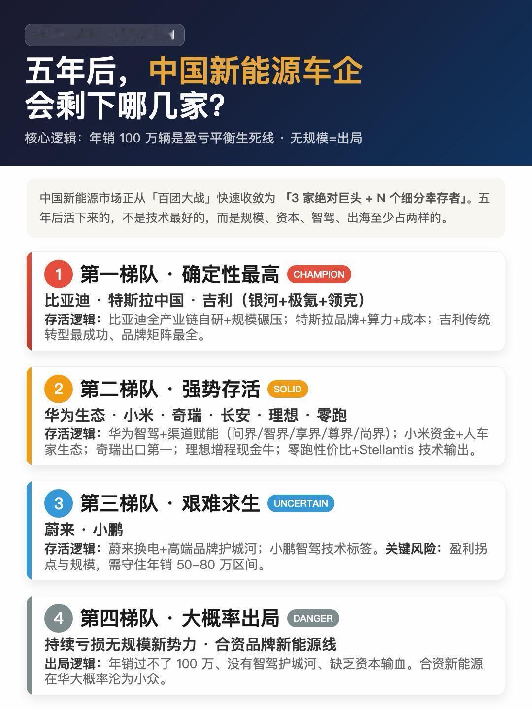 聊聊一个很现实的话题：五年之后国内新能源车企还能剩下哪些？当下市场几十家品牌混战