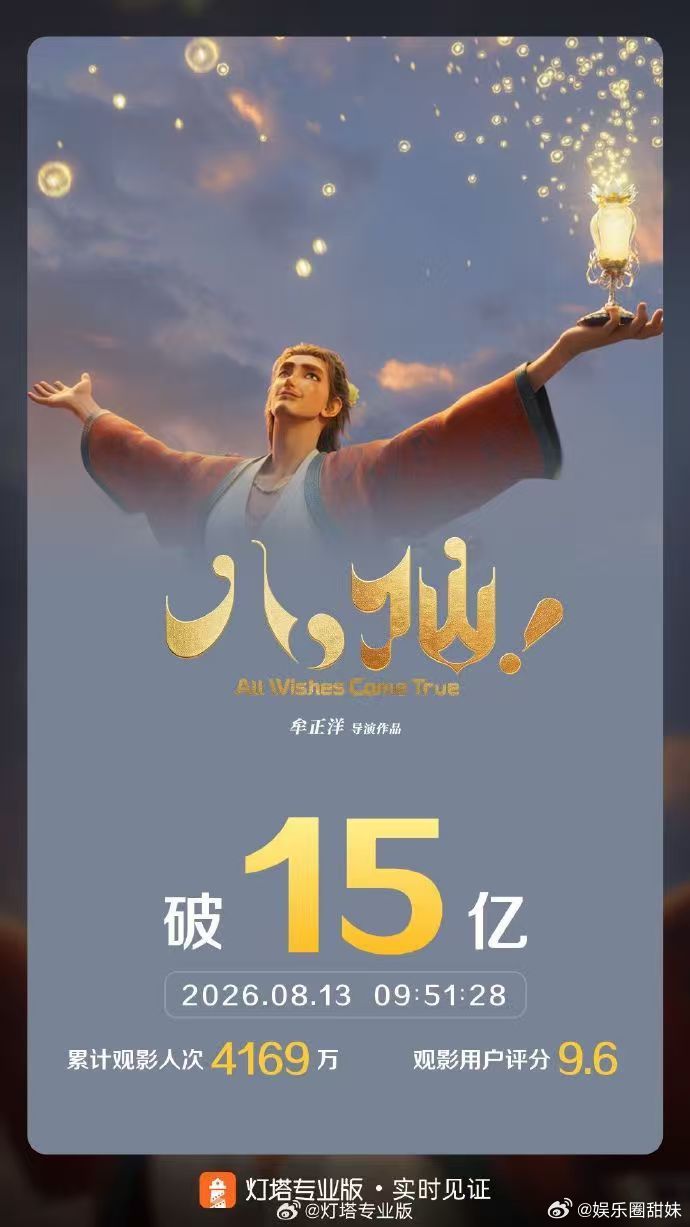 八仙票房突破15亿了 