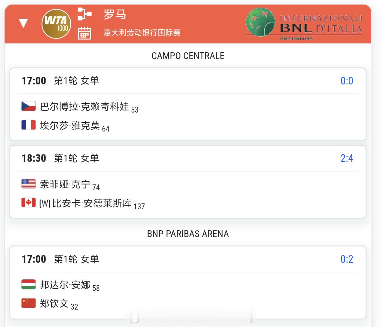 号外，号外📢郑钦文5月5日出战🔥北京时间明天下午郑钦文罗马首战对手邦达尔郑钦