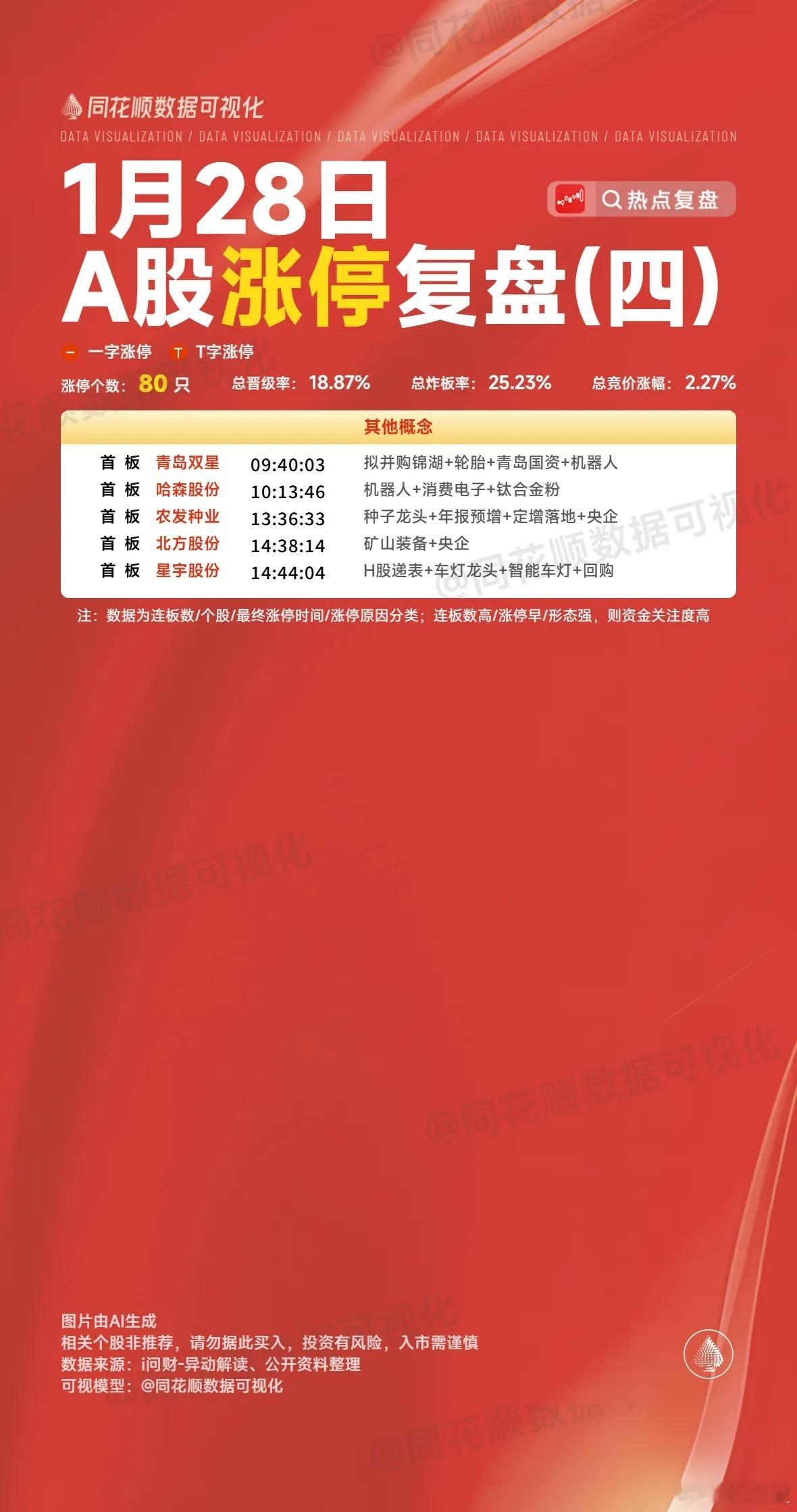 1月28日个股复盘：核心标的隔日走势深度解析一、白银有色（白银概念）白银期货的强