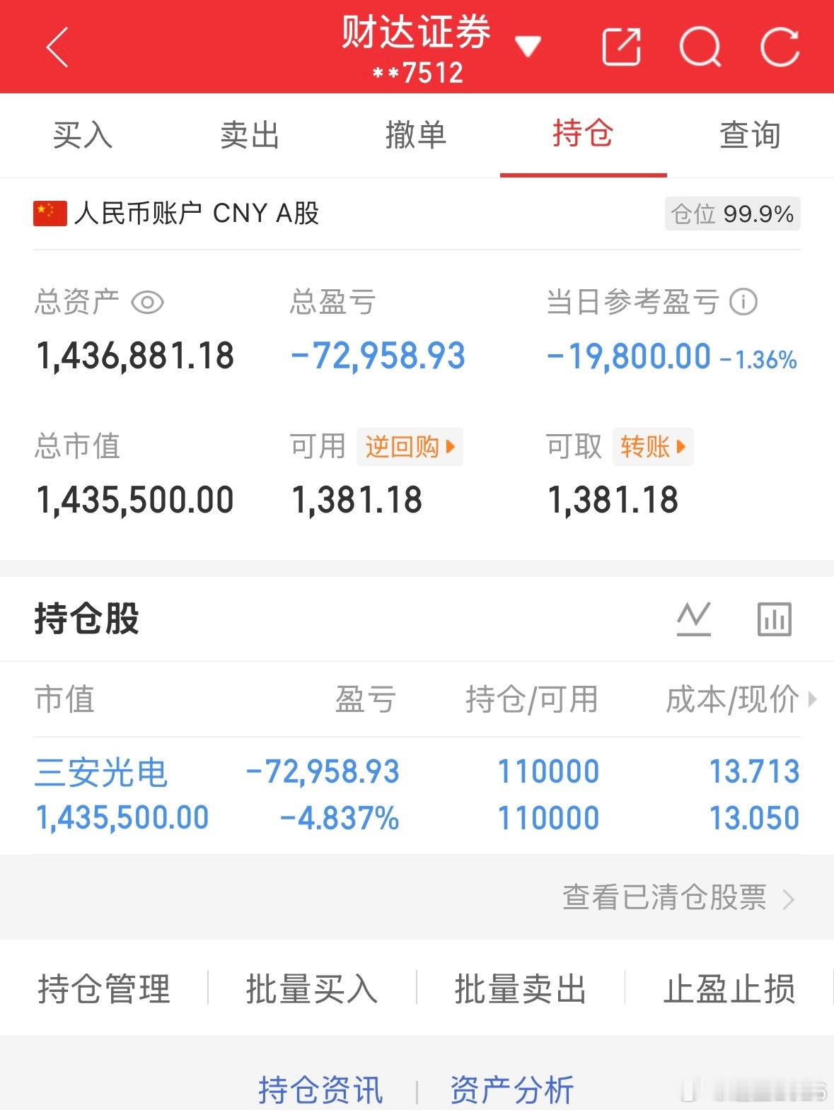 50万全职炒股的第96天总资产1436881当日参考盈亏-19800持仓股：持三