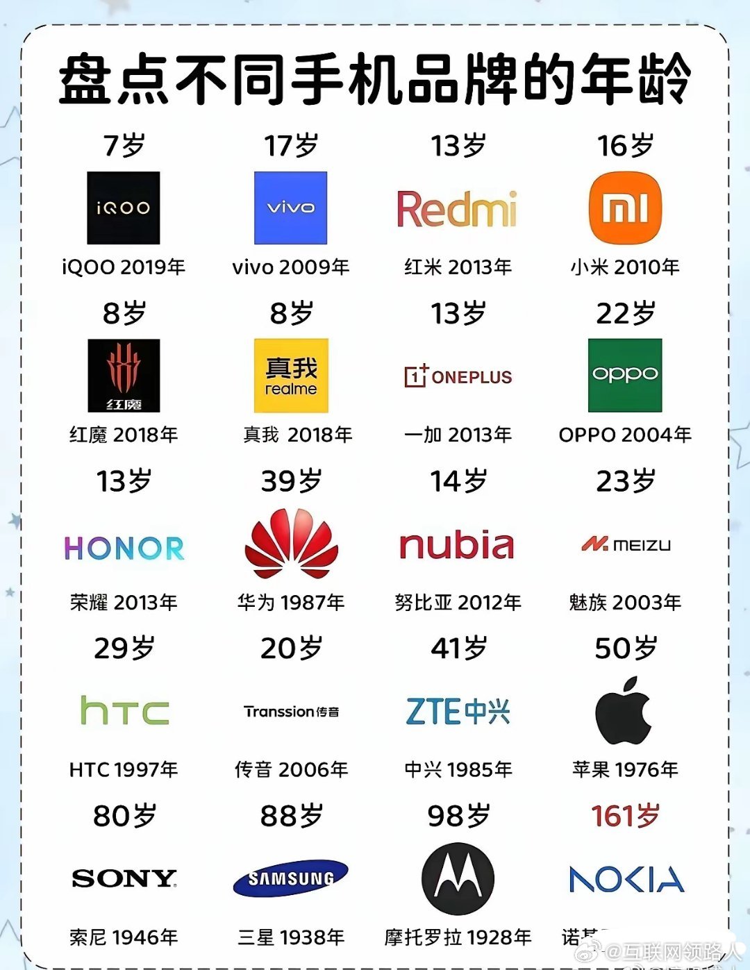 我的手机还未成年，才刚满16岁呢。 