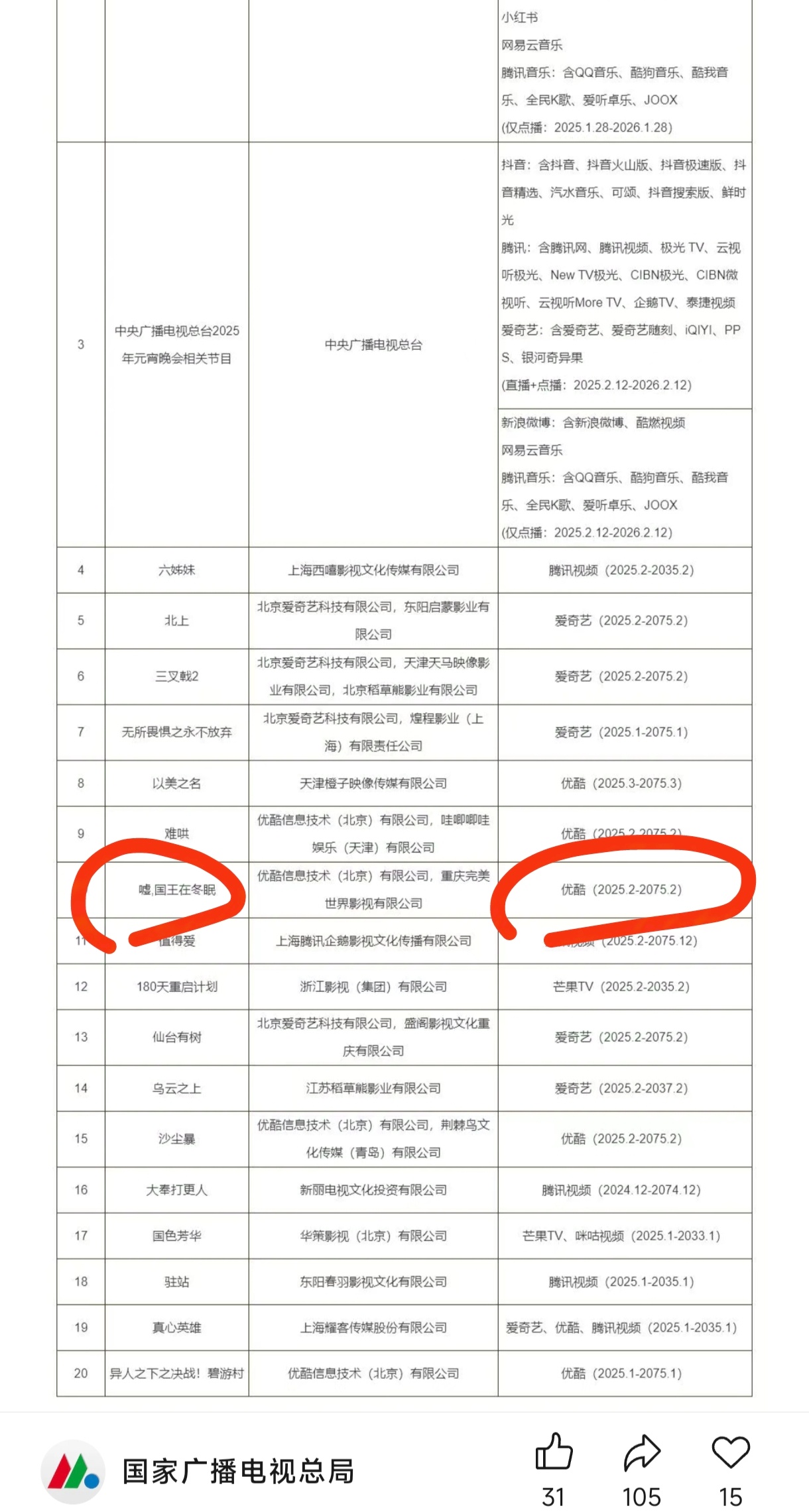 广电发的重点版权保护预警片单国王二月？😳 虞书欣卫枝 / 