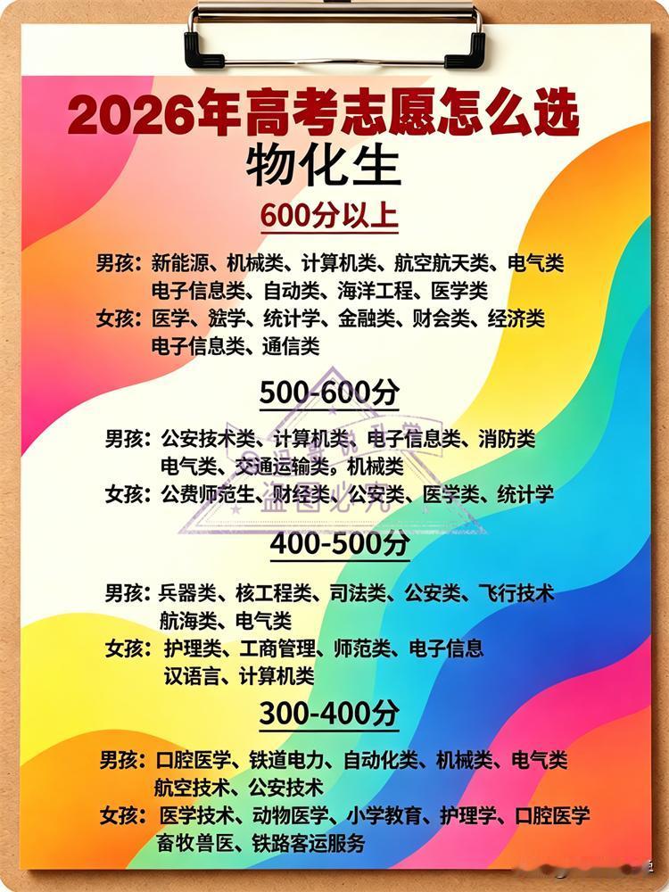 建议2026 年高考选物化生的宝子和家长们看过来！志愿咋选，分数段来帮忙🧐 6