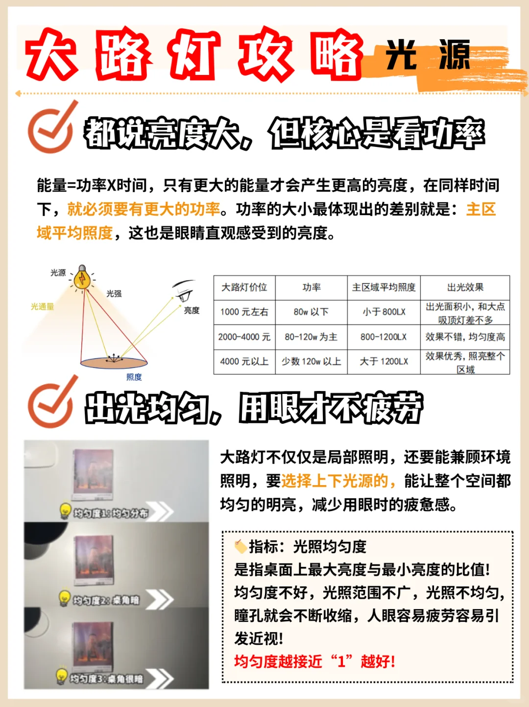 盘点大路灯性能党，这些品牌实力担当👍