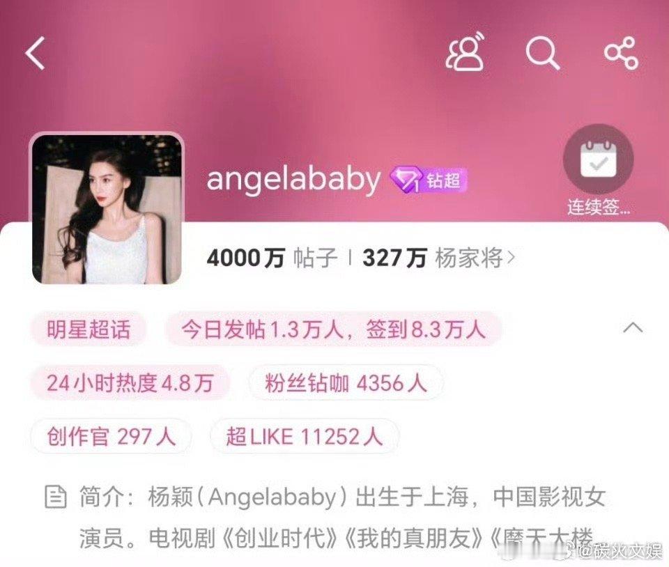 Angelababy超话发帖量破4000 万Angelababy超话帖子破400
