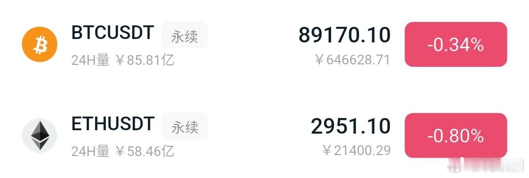 现价8.91/2950附近轻仓接哆…… 