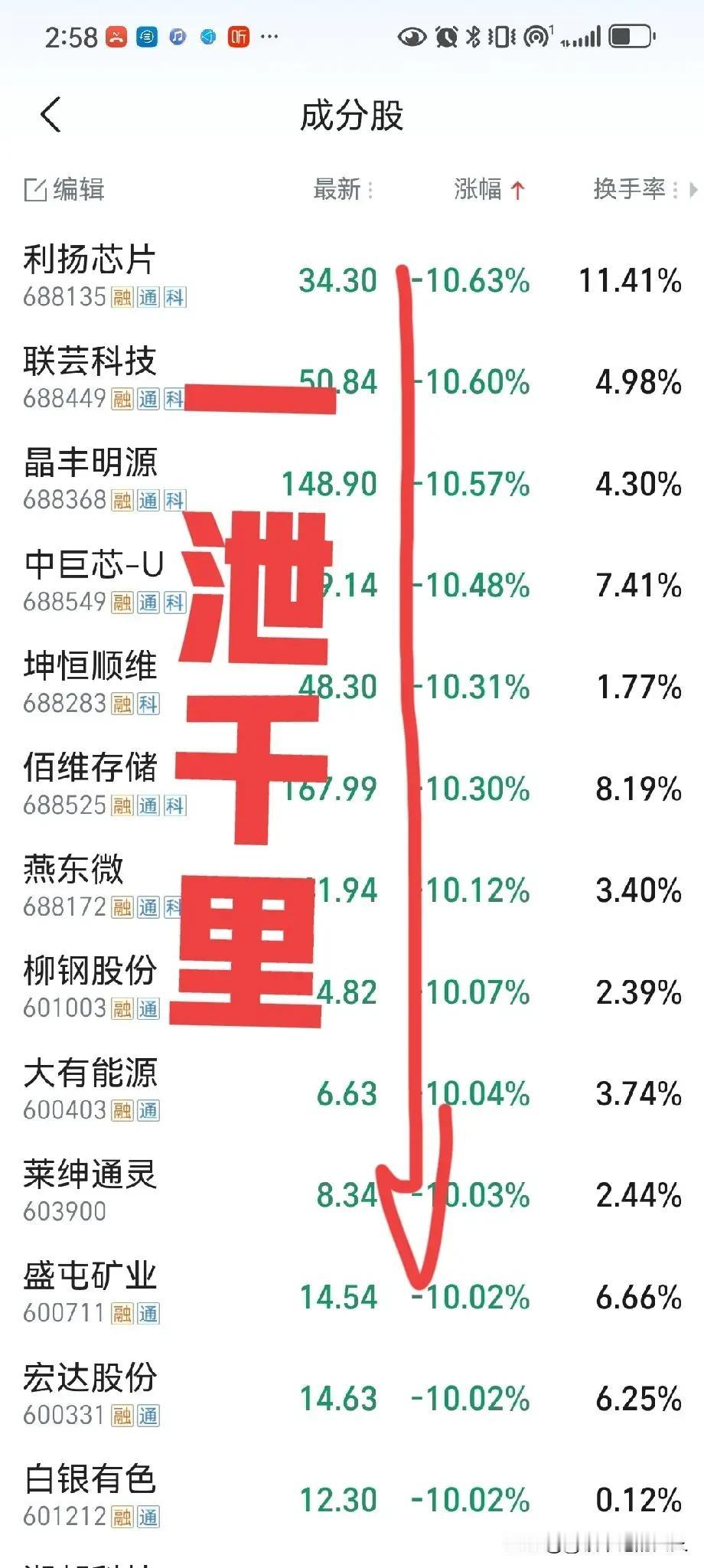 据悉，今天晚上很多散户要吃韭菜炒鸡蛋了，至于为什么，我也不知道。反正我看好多股民