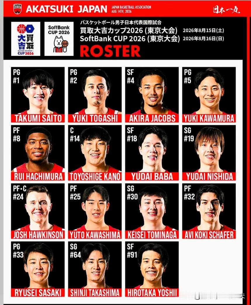 别慌！日本男篮集齐nba阵容，郭士强三套对策，中国队有赢球机会
1.归化天选之人