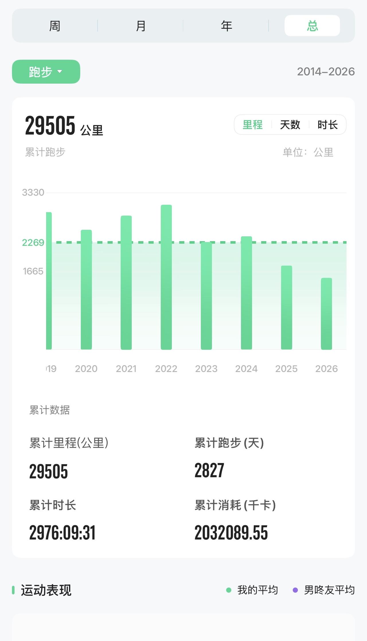 人生如马拉松，有高山低谷，亦有明媚风光💪

人生的旅程与跑马拉松其实十分相似。