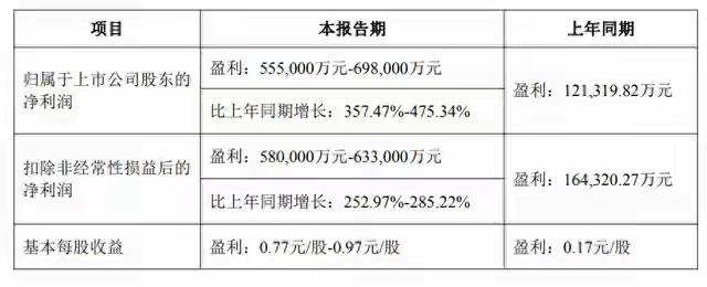 谁能想到，游戏圈藏着这么一头“现金牛”？世纪华通刚甩出的2025年财报预告，数字