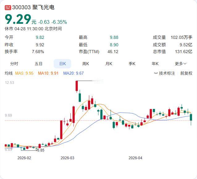 聚飞光电今日在互动平台披露：近期部分细分产品已根据成本传导机制和合同约定进行价格