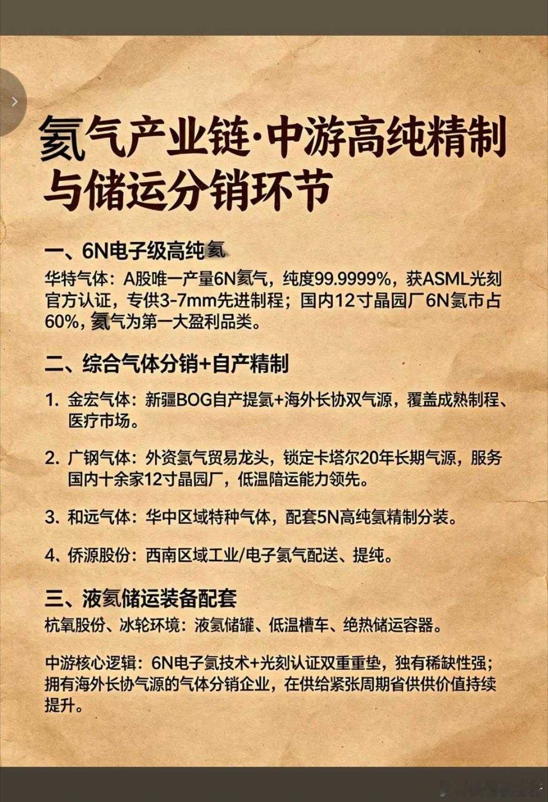 氦气出口管制：相关概念股梳理！7月10日盘后，两部门发布公告，宣布对氦气实施临时