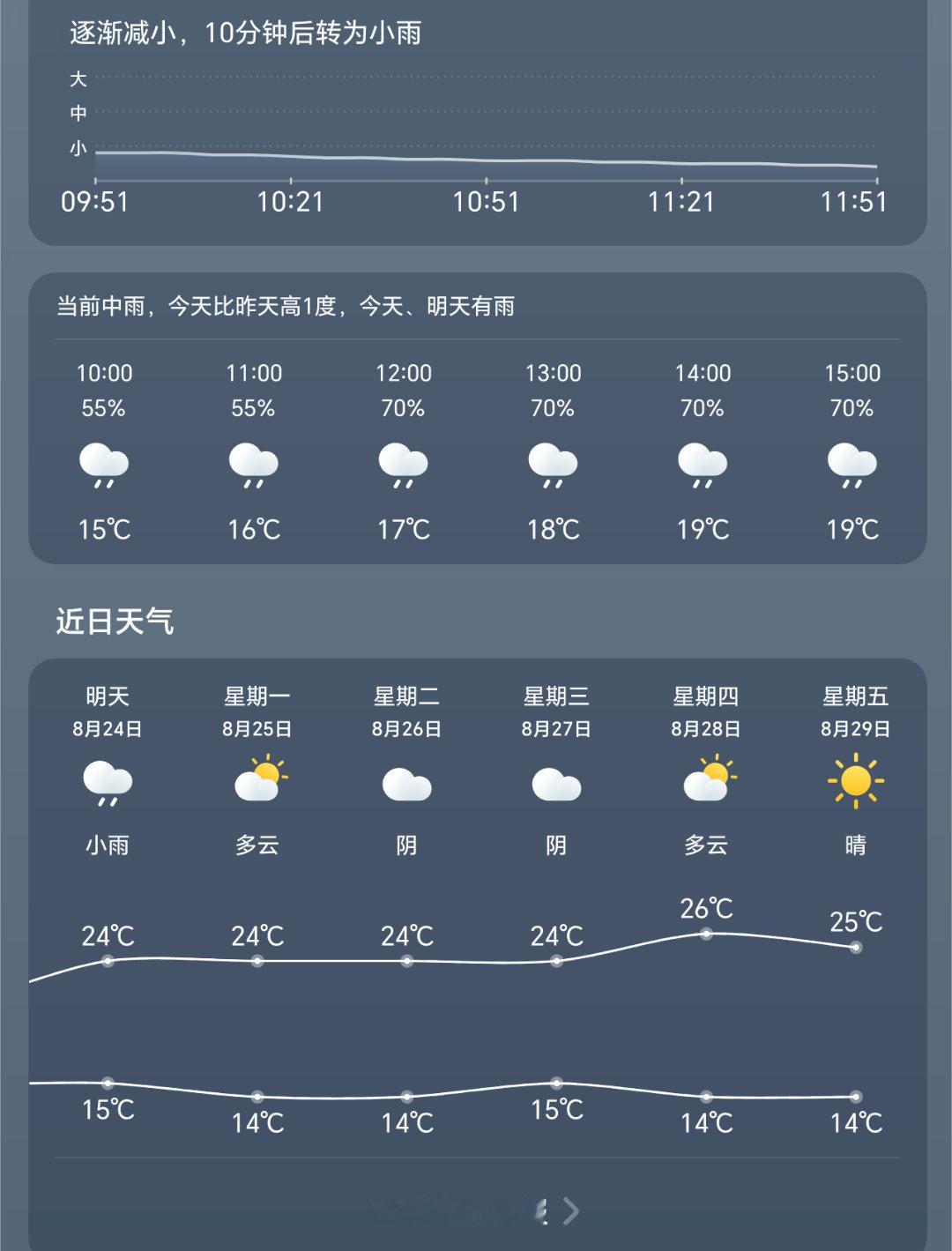一觉醒来和夏天告别了雨下一整晚了，到现在还没有停。而且我这里早就不热了，外套有时