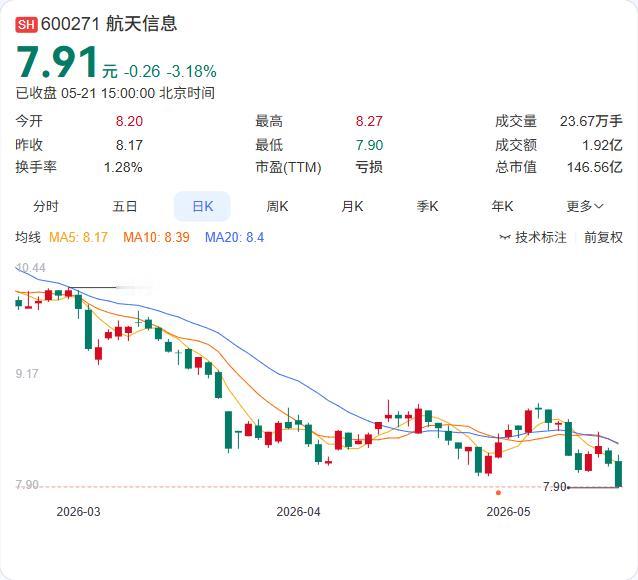 航天信息落子三明！医疗信息化版图再扩张

5月21日，航天信息宣布，旗下福建航信