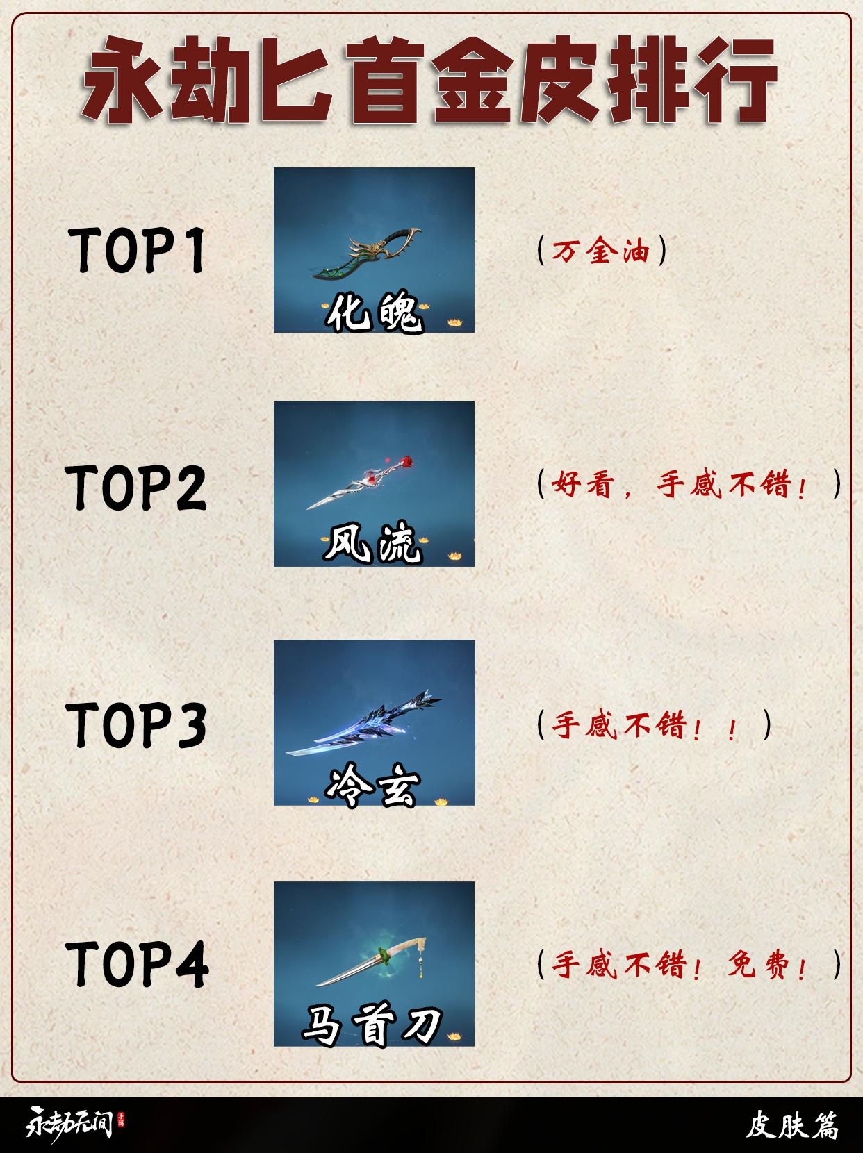 永劫匕首金皮排行。