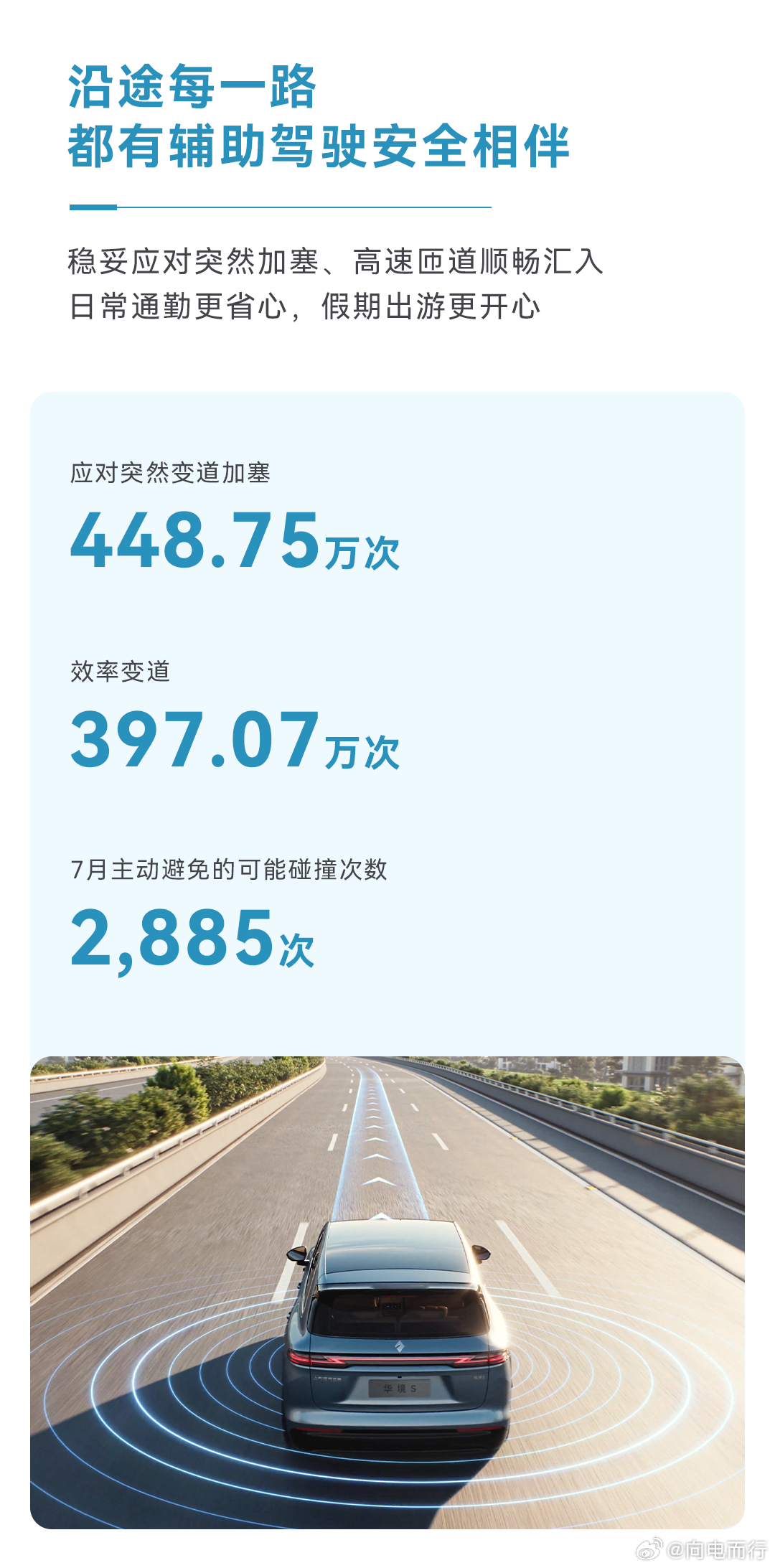 华境S 7月份出行报告，辅助驾驶使用率挺高呀 