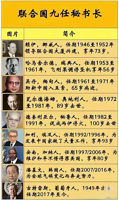 历任联合国秘书长简历。