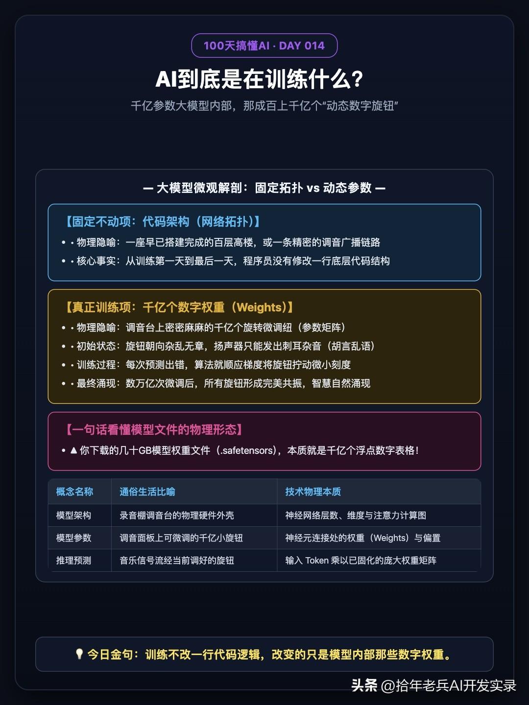 【100天搞懂AI · Day 014】几万块 GPU 烧了几千万，AI 到底是