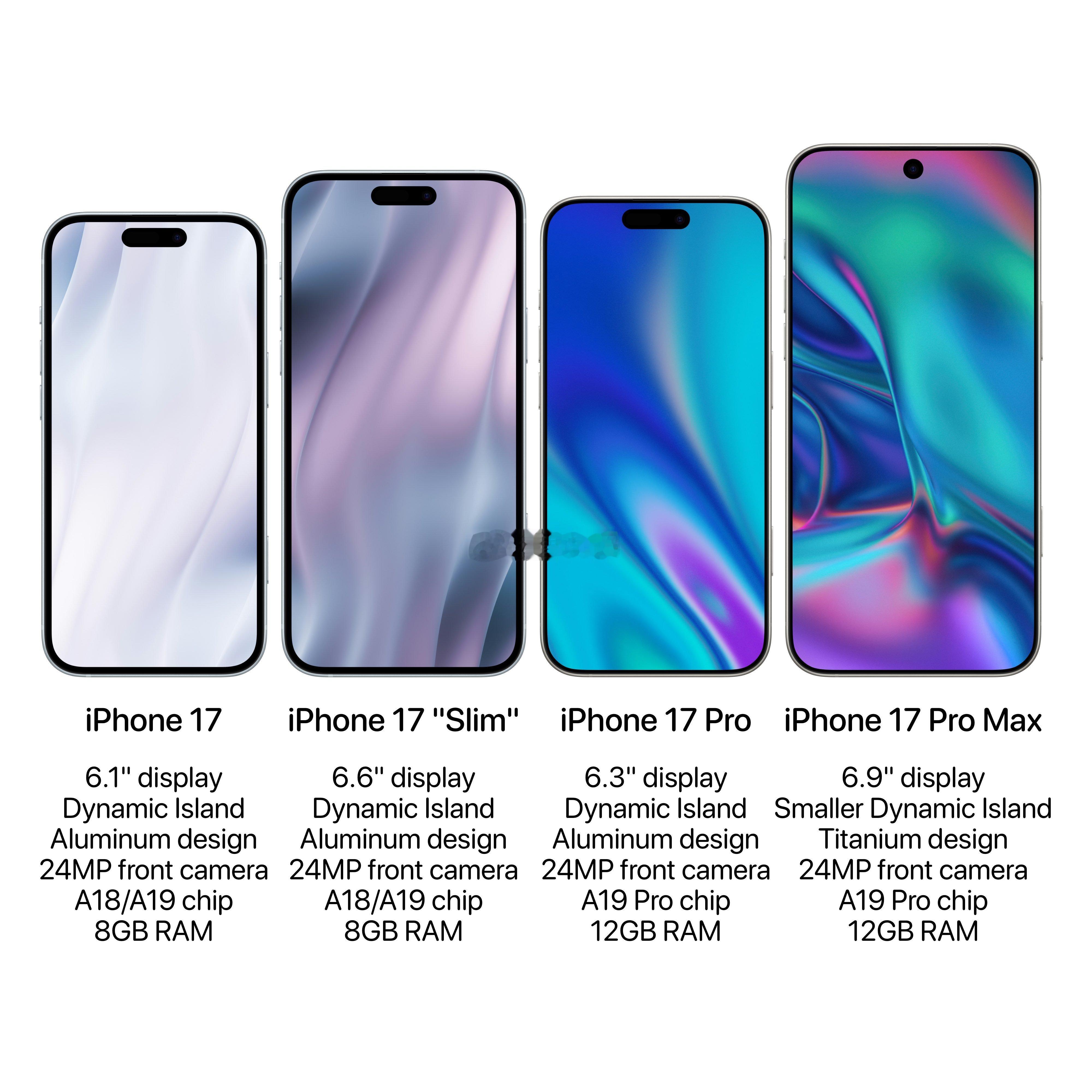 #曝iPhone17将推Slim机型#从命名上直观解读，iPhone曾经的标准版