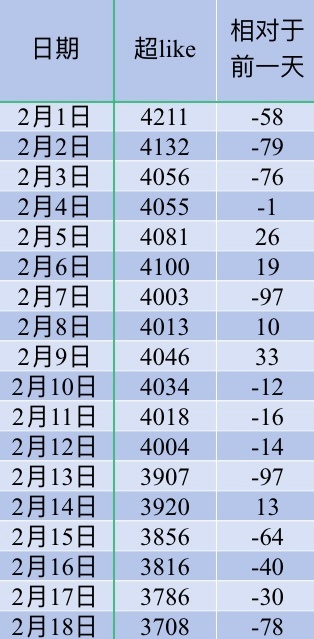 吴宣仪wxy吴宣仪有戏 咱们昨天的超喜欢和发萜还有今天的超喜欢底数就都在这里了喔