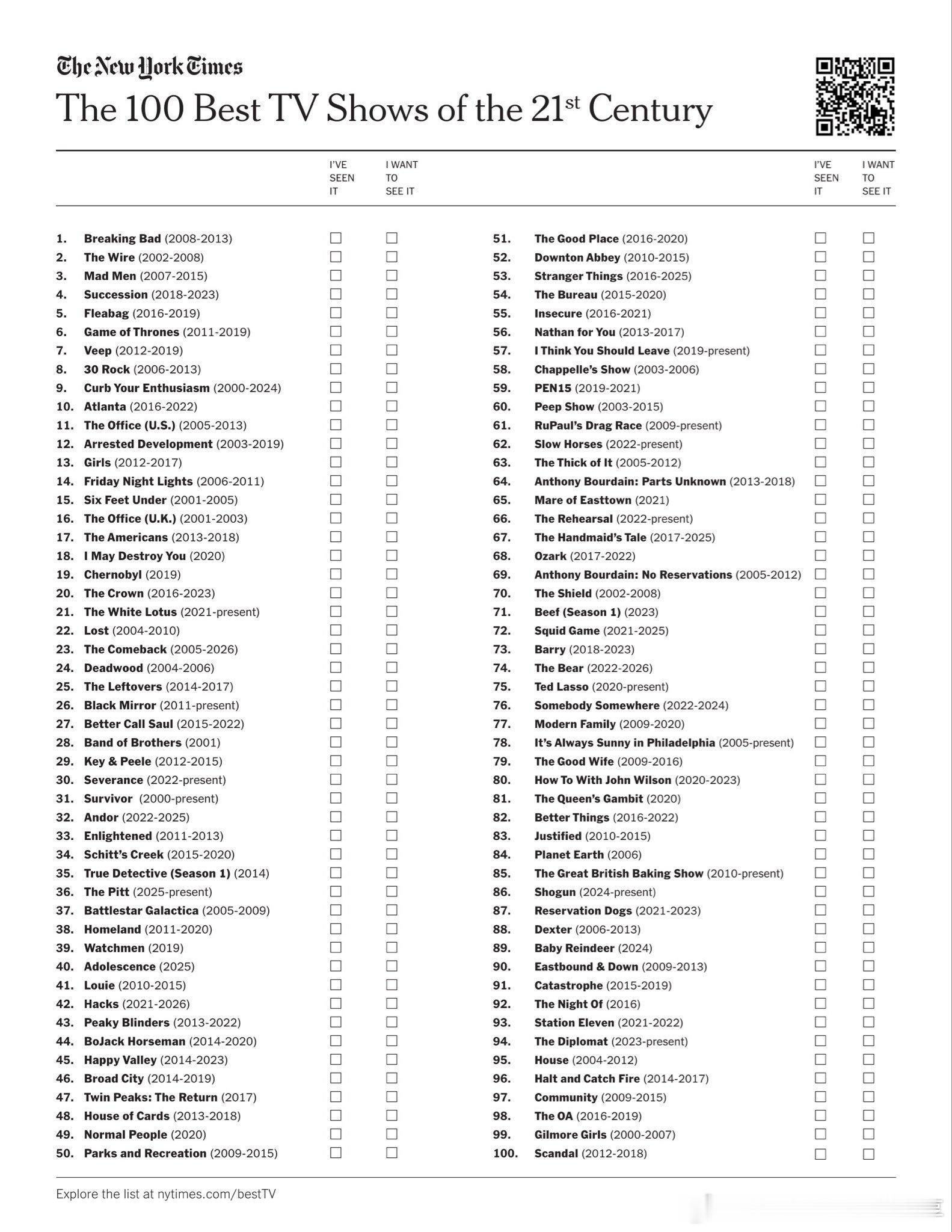 《纽约时报》发布了21世纪最佳100部电视剧榜单。他们调查了500多位主要明星、