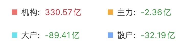 （4月22日上午）
这洗盘的效率真是太高了，散户正在错失大机会？

开盘不到四十