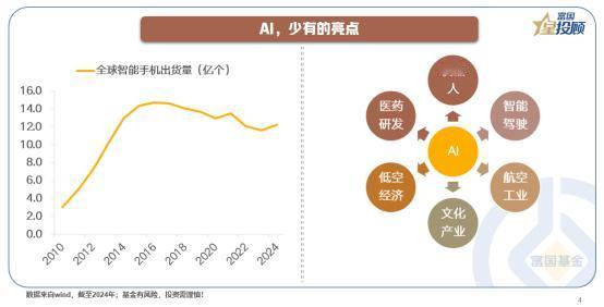 【星动 1h】AI，科技发展新亮点

近年来，手机拥有量早已饱和，新能源汽车也不