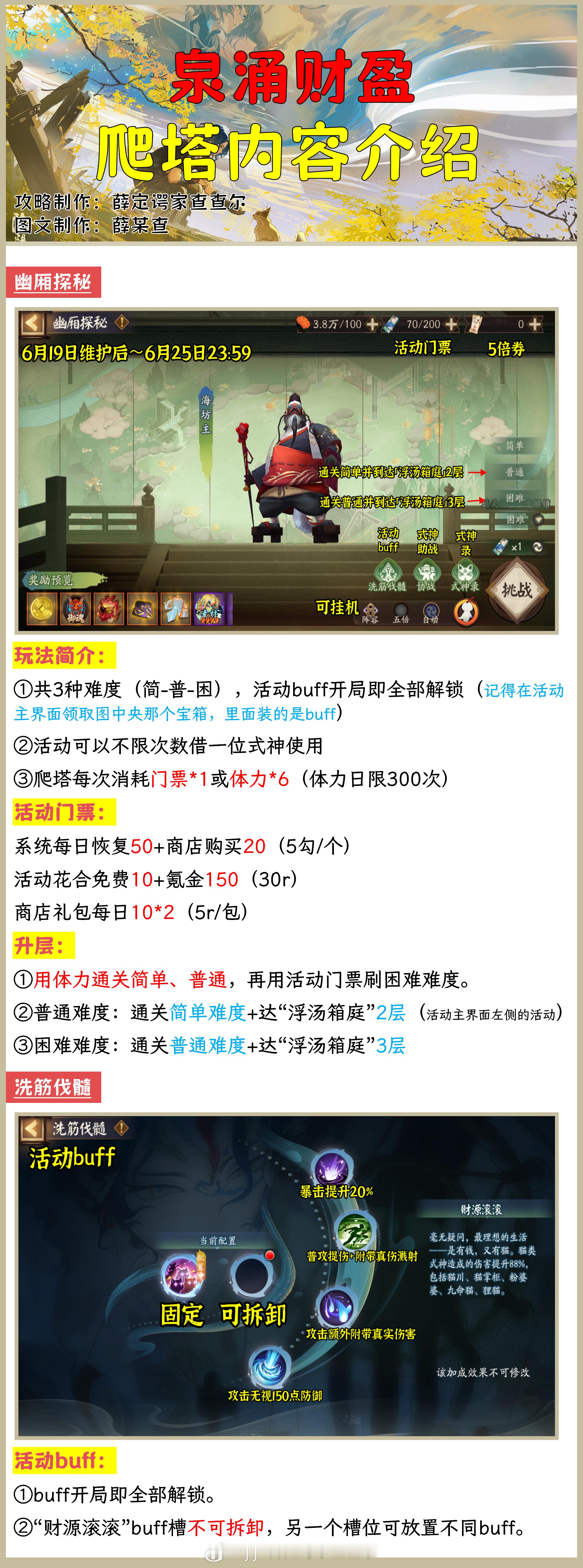 #阴阳师手游[超话]##超话创作官##游戏星玩家# 【泉涌财盈】猫川伴生活动全攻