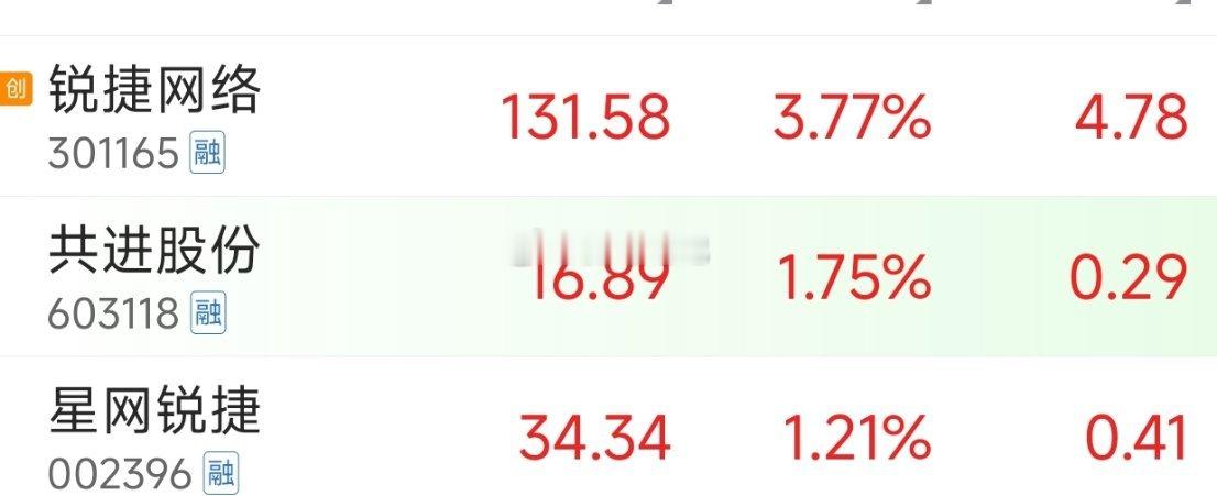 共进股份，紫光股份，星网锐捷，三兄弟！齐齐整整的拉伸！看看反包高度，力度！ 