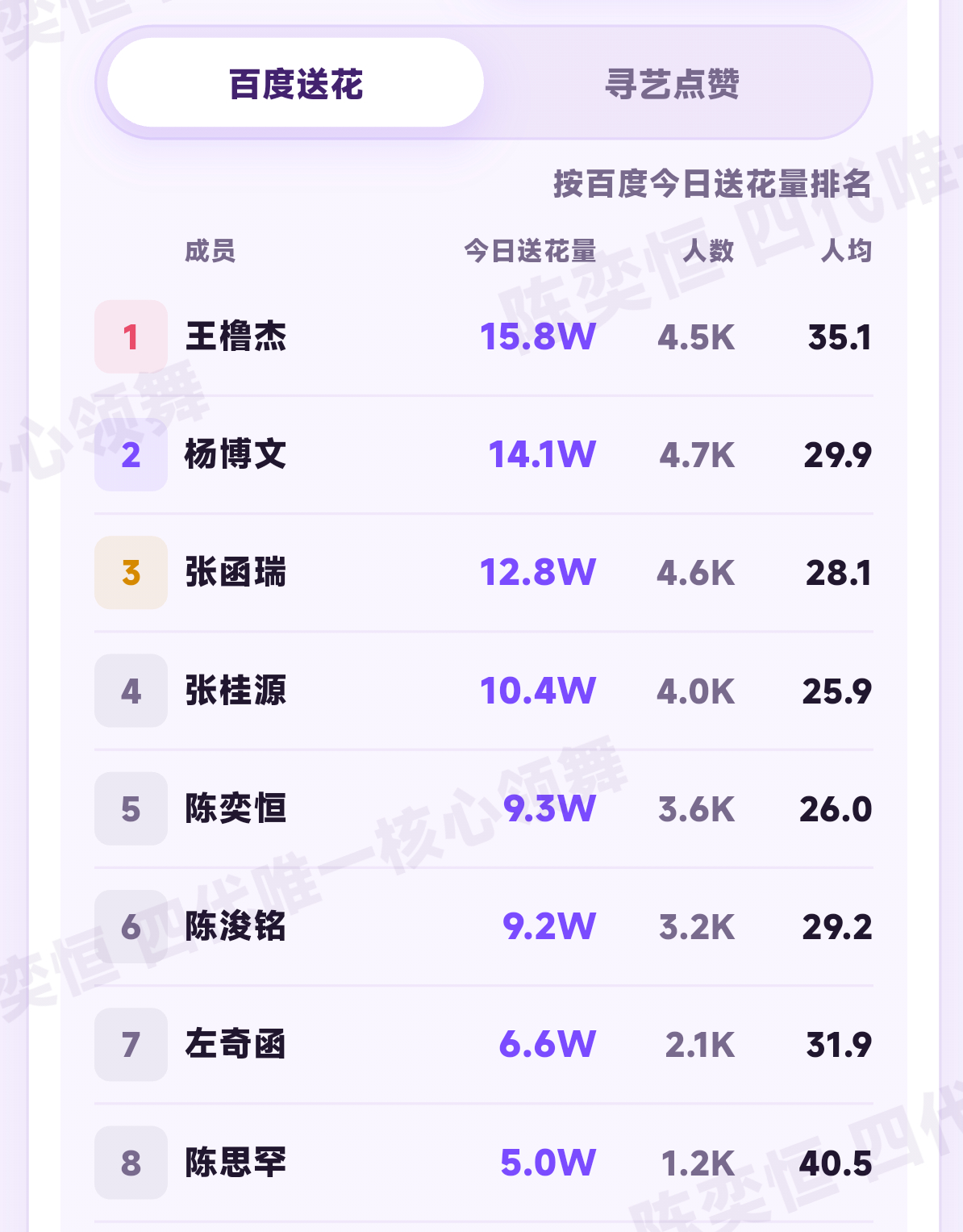 突击检查 做完寻艺和送花了吗 不要不理我送🈵66朵‼️不做地图等于没送‼️寻艺