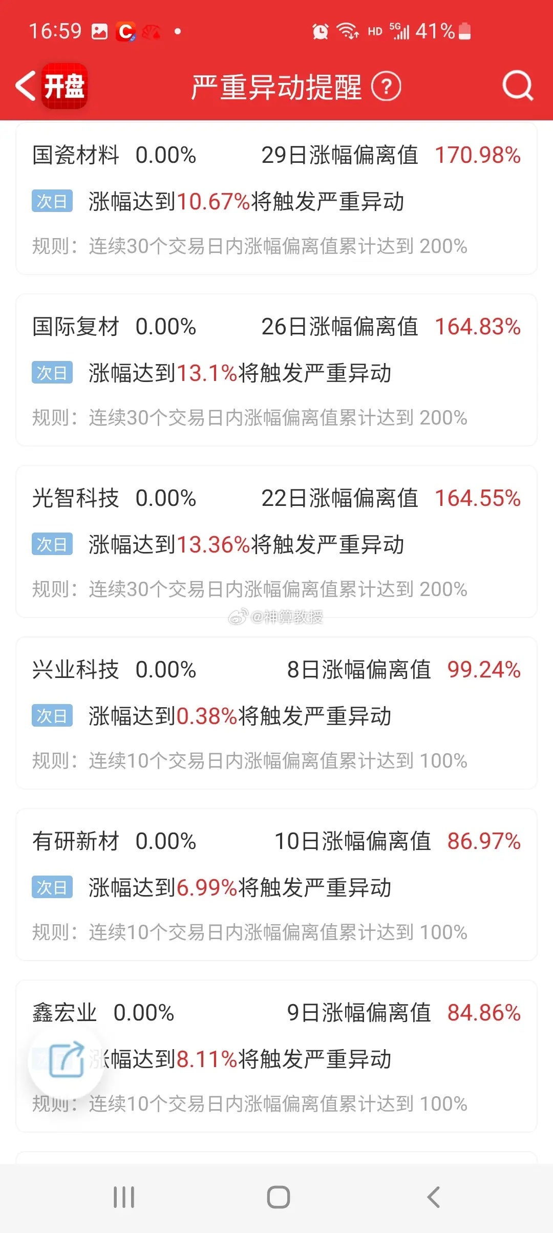 AI赛道集体缩圈切半导体，医药批量涨停潮，明日能否走出持续性？周末全条AI赛道利