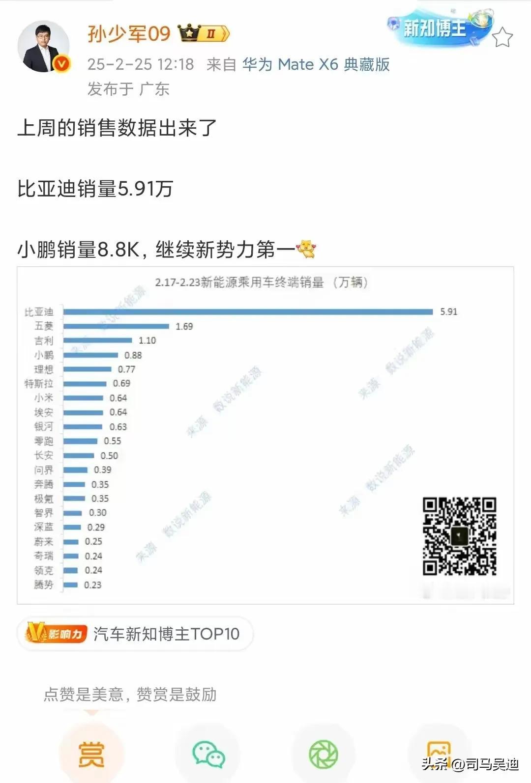 新势力新能源汽车销量还得看我孙少军！小米汽车的销量让他安排的明明白白的，还有其他