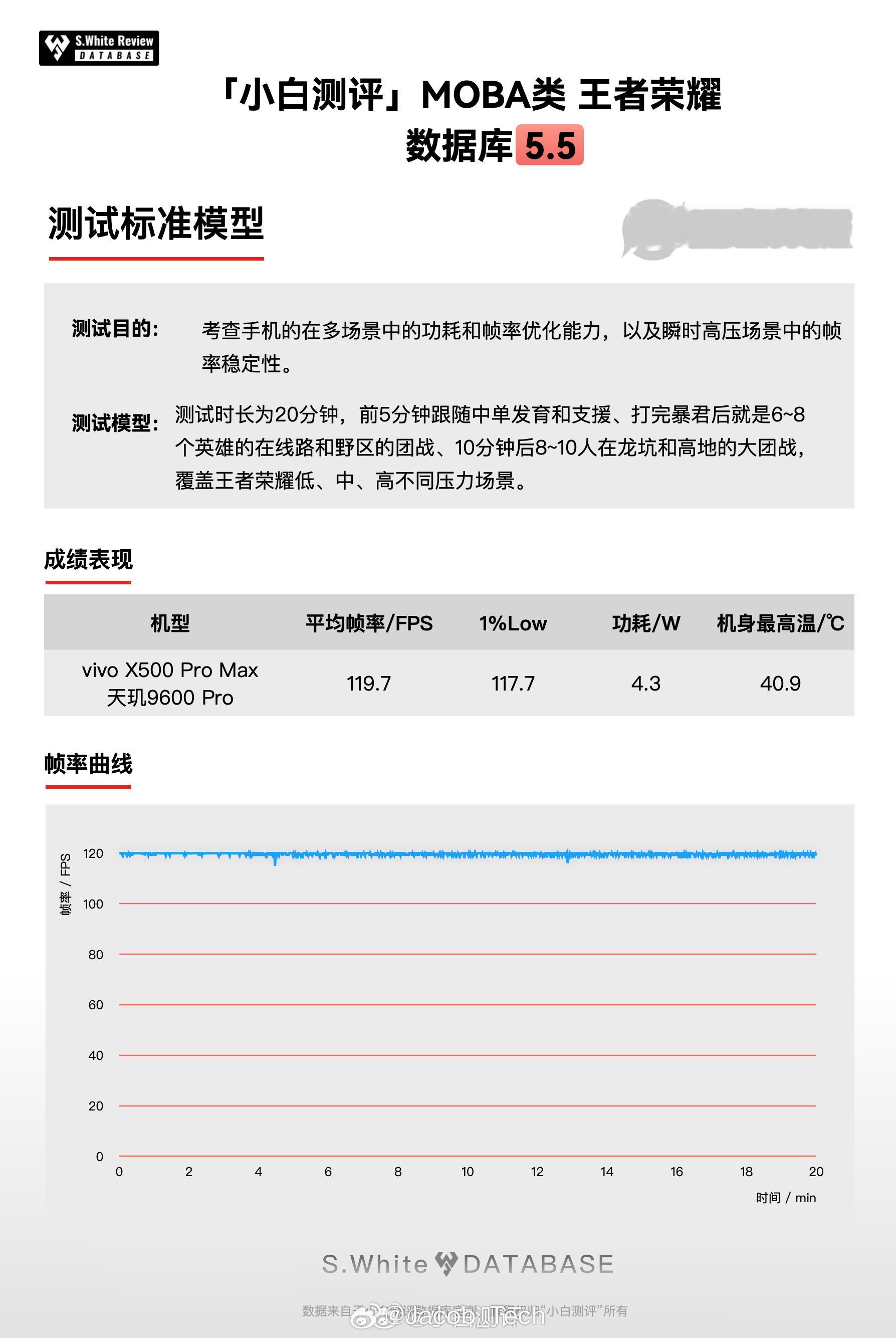 真的就是说天玑调校依旧是看蓝厂哈看了一下小白测评vivo X500 Pro Ma