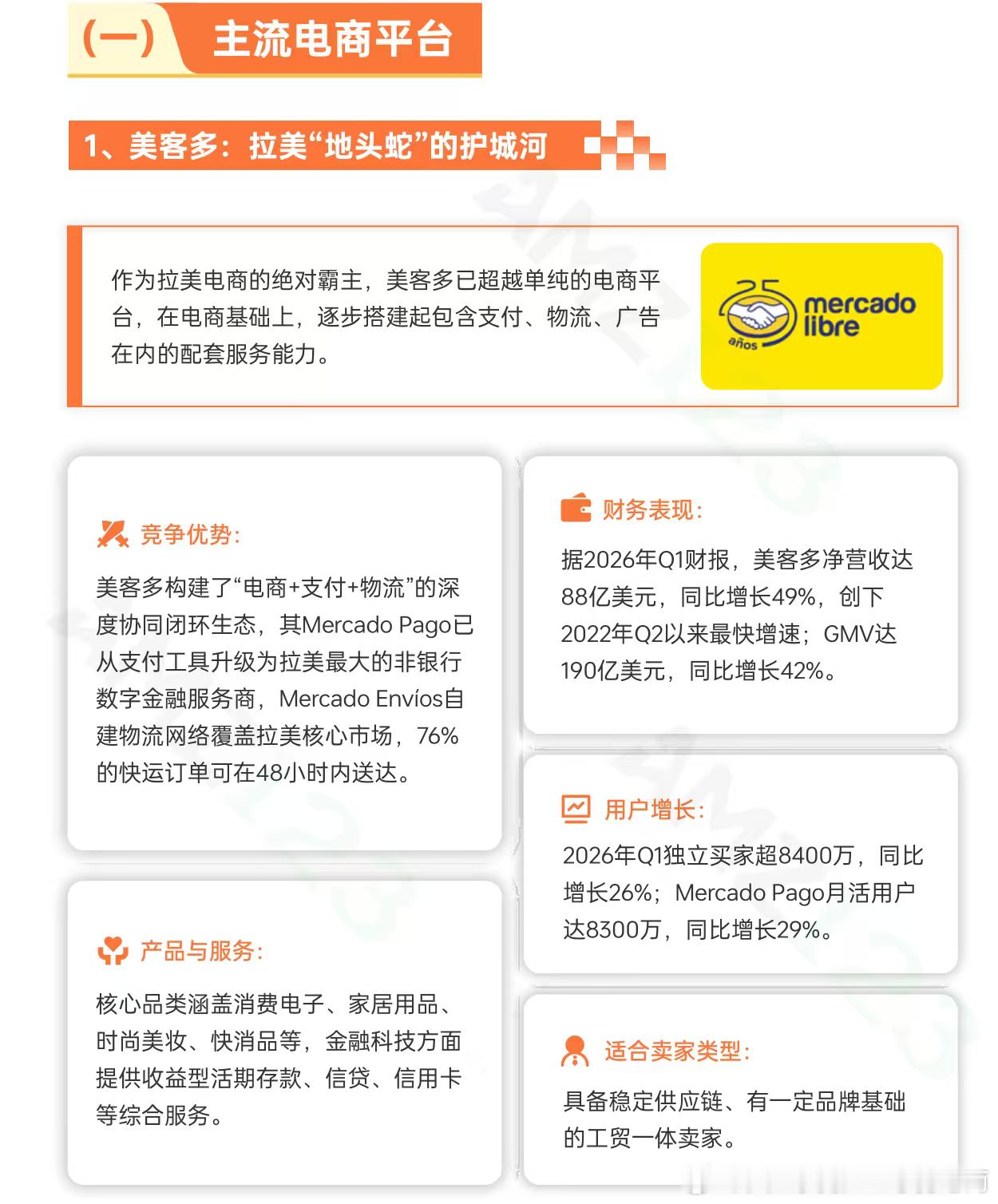 拉美市场主流电商平台 ​​​
