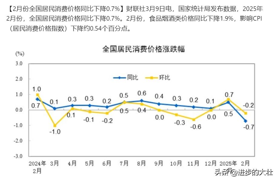 比起去年，似乎人们越来越不敢花钱了。
下面这个表，显示到今年2月全国居民消费价格