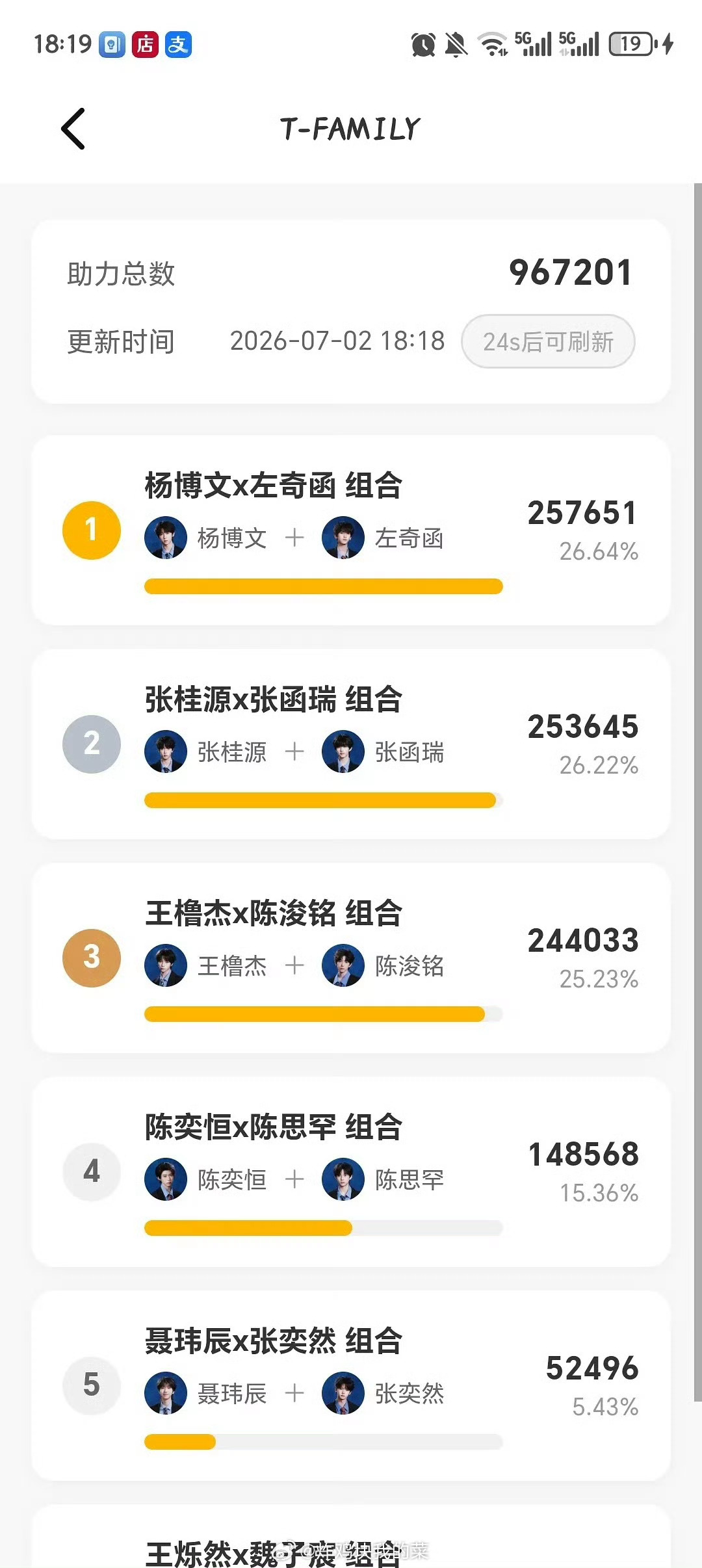 奇文反超票数榜单迎来戏剧性反转，奇文在后程完成弯道反超。人气榜单的起伏瞬息万变，