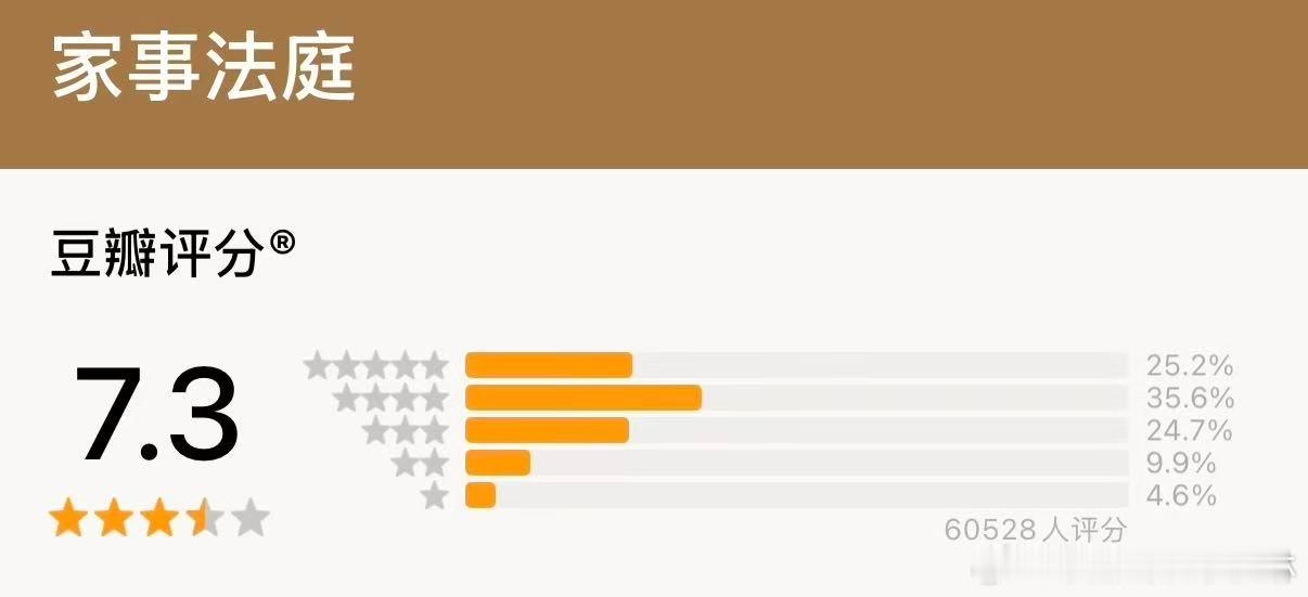 龚俊四部剧豆瓣评分破7也会 