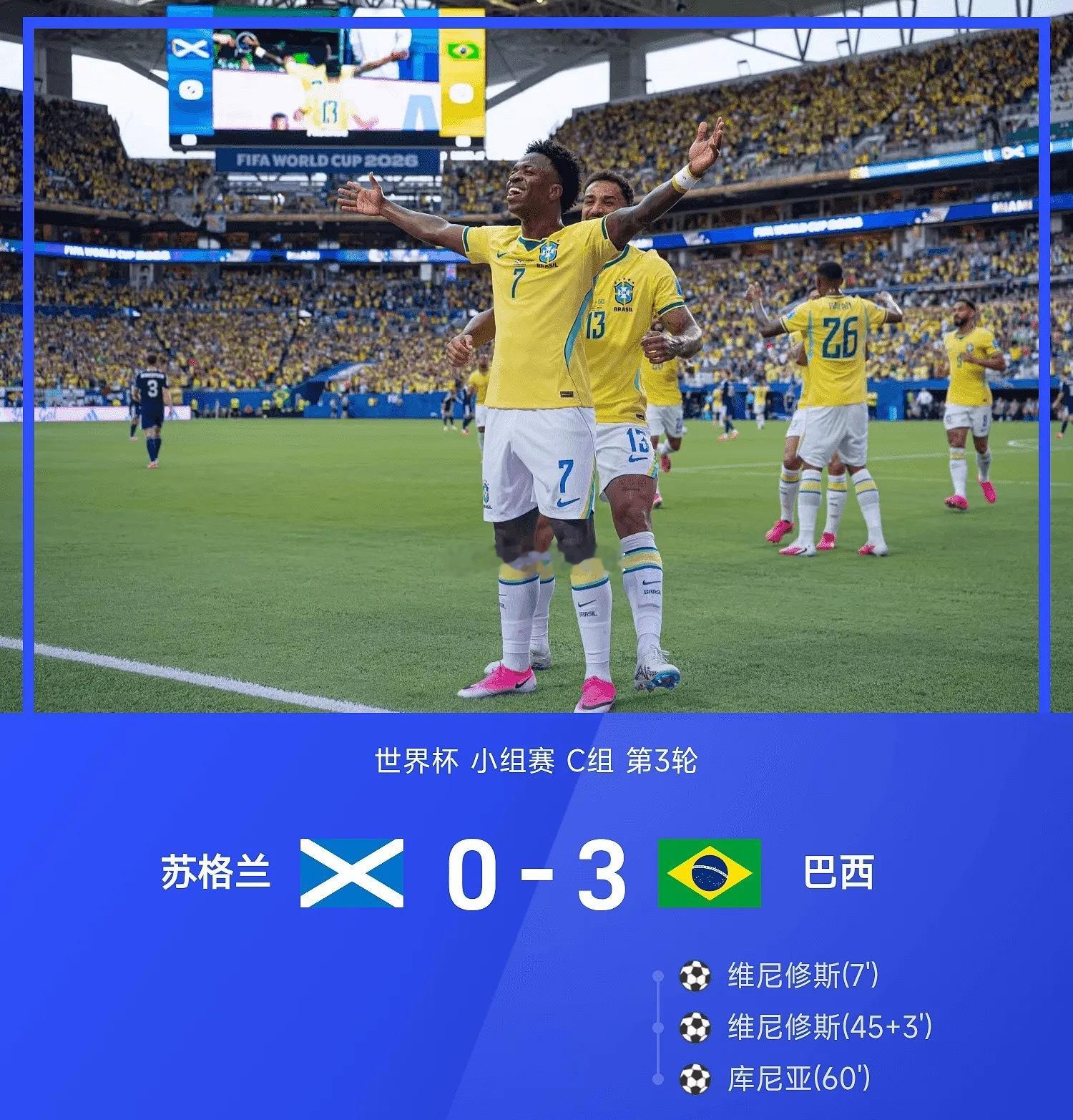 06月25日讯 2026年世界杯小组赛C组第3轮，巴西3-0战胜苏格兰。上半场，