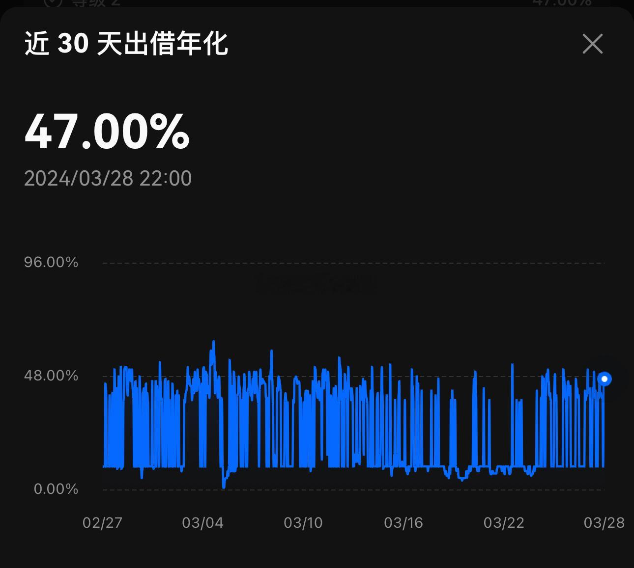 牛市就是好啊，赌狗们去冲锋，卖些比特币持U躺赢[允悲][允悲][允悲][允悲]，