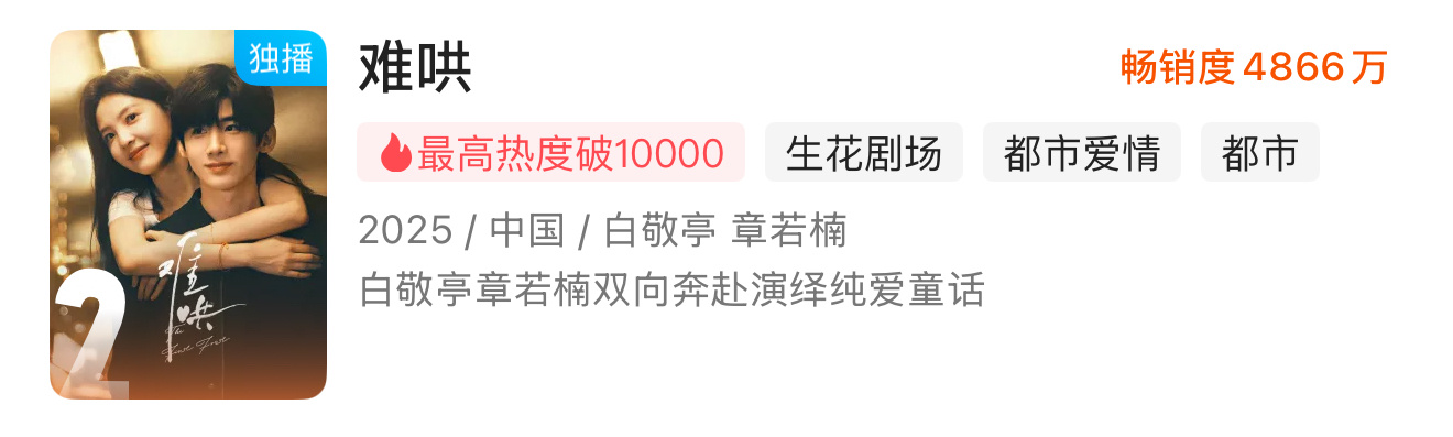 电视剧难哄[超话]  难哄优酷拉新榜2025 年 TOP🥇优酷现偶TOP🥇白