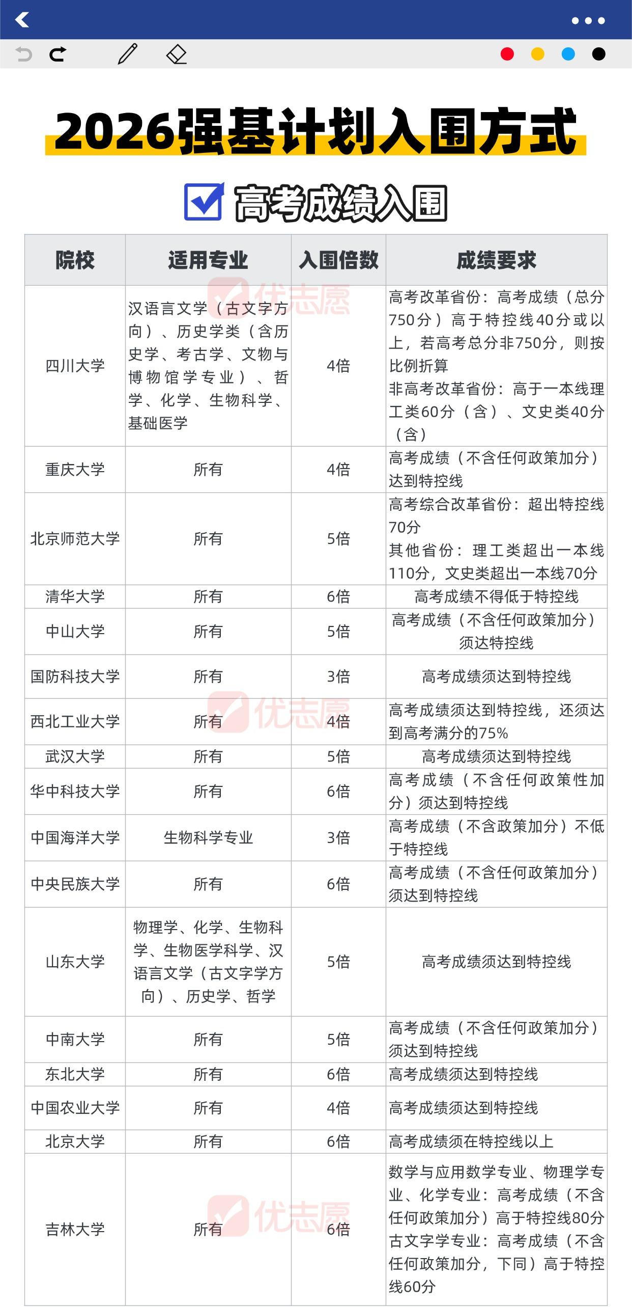 🔥强基计划报考全攻略｜39校5大入围方式，哪条路最适合你？

强基计划＝直通名