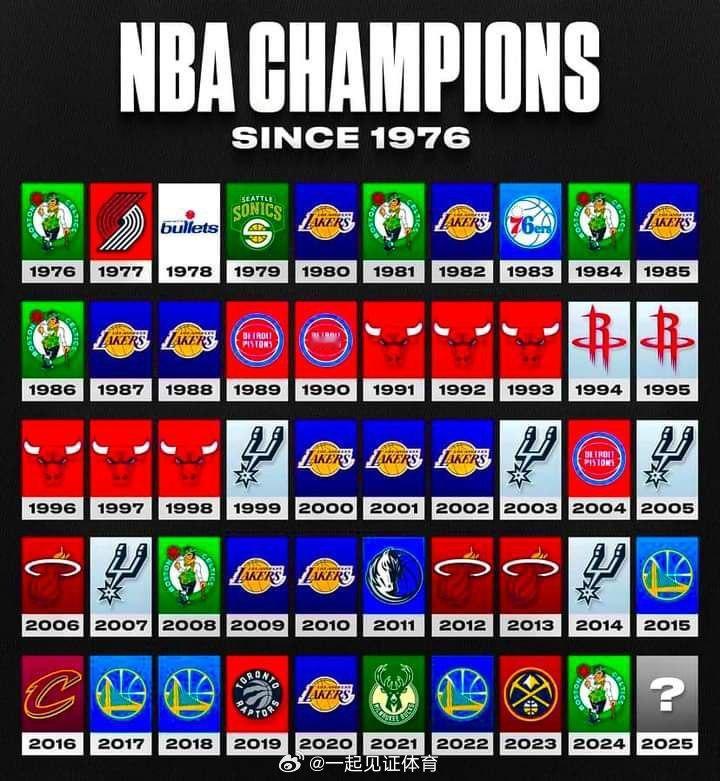 1976年～2024年NBA历来总冠军归属！2025年乾坤皆未定，你我他皆黑马#