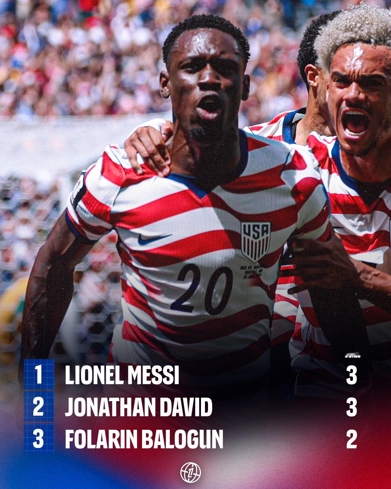 ⚽️ 世界杯实时射手榜：🥉 摩纳哥前锋打进2球位列第三法甲法甲联赛世界杯从法甲