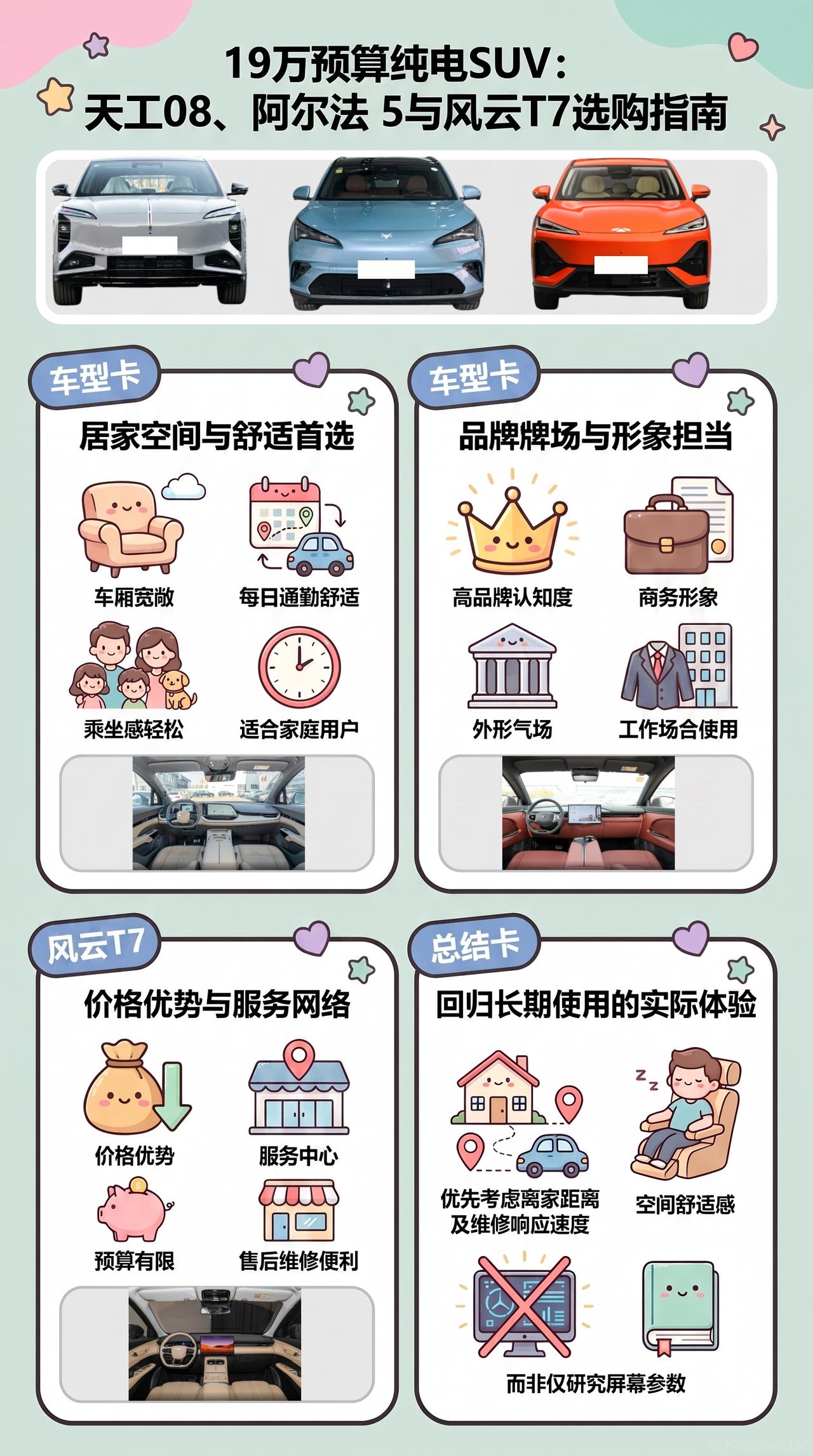 预算19万，天工08、阿尔法T5、风云T7，传统车企纯电SUV怎么选？
不看新势