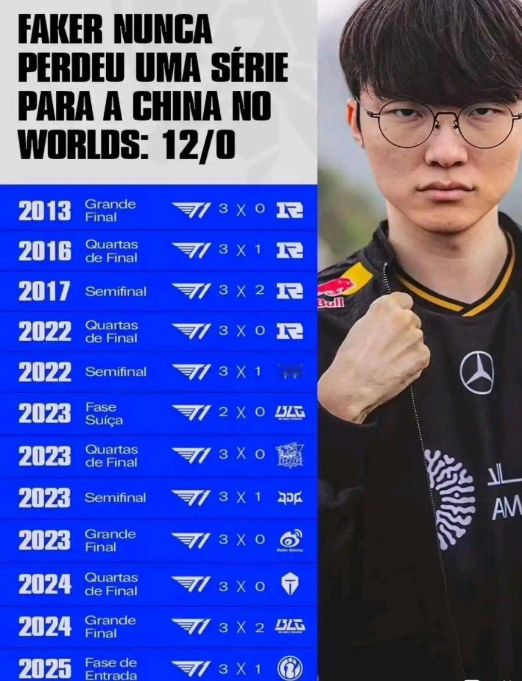 AL挑战Faker研讨会从2013-2025，此前LPL11次和Faker的交手