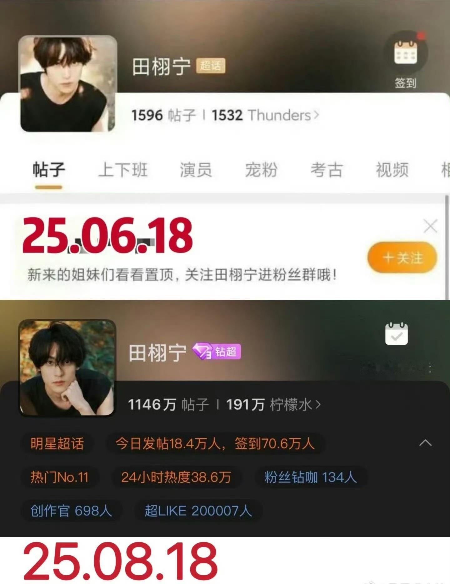 田栩宁短短两个月的成绩，从千粉到20w+超like田栩宁超话超like破20万了