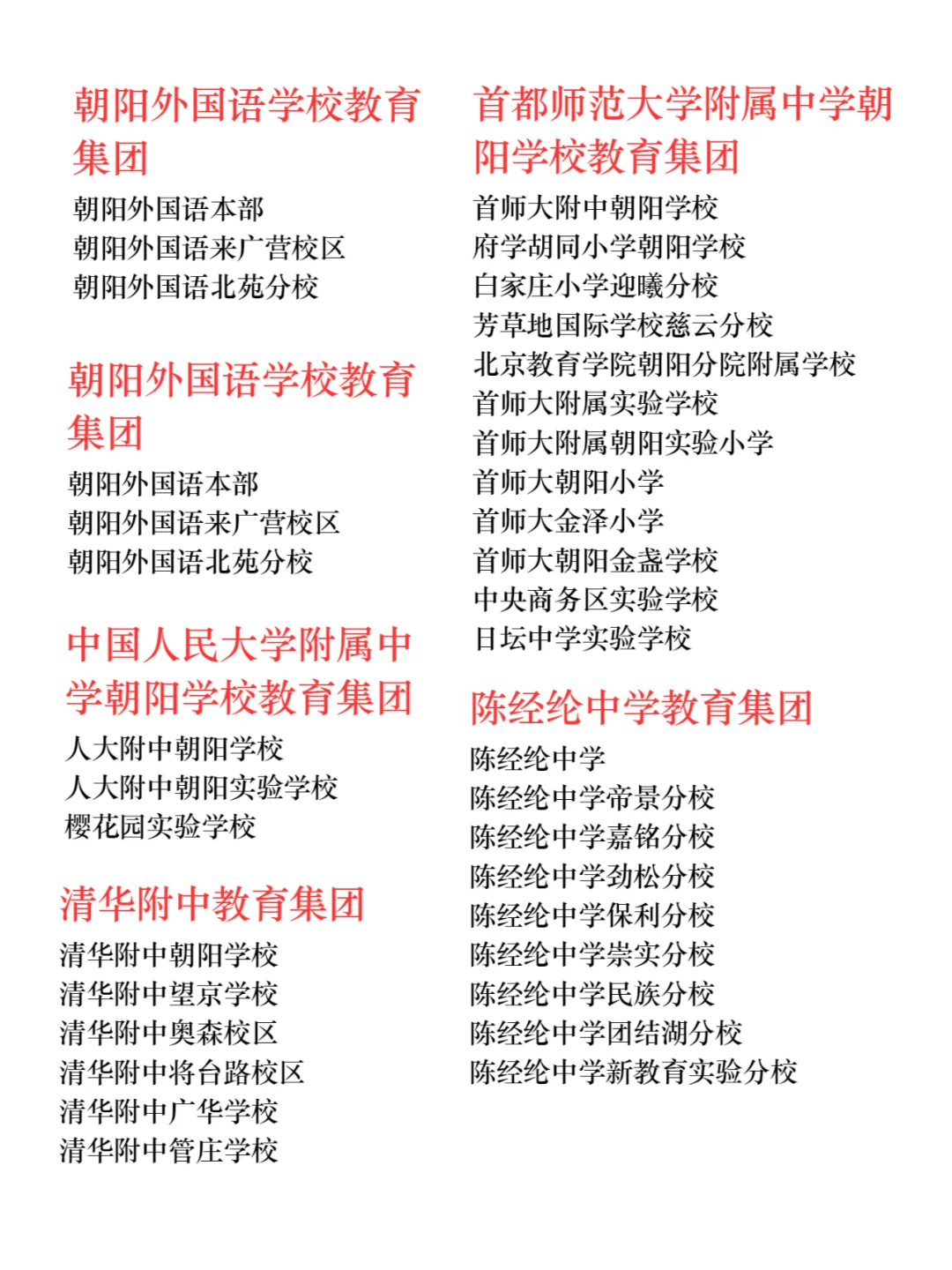 终于有人把朝阳集团校讲清楚了‼️